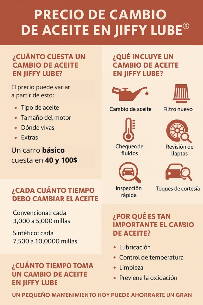 Precio de cambio de aceite en Jiffy Lube