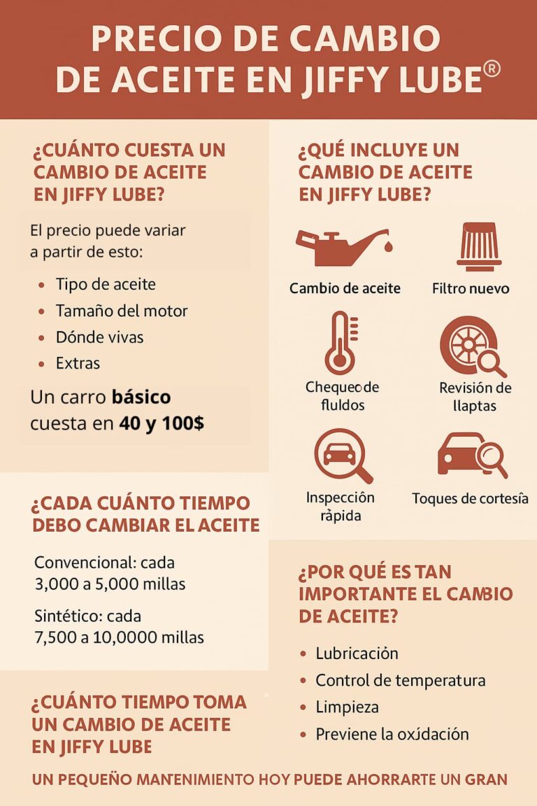 Precio De Cambio De Aceite En Jiffy Lube
